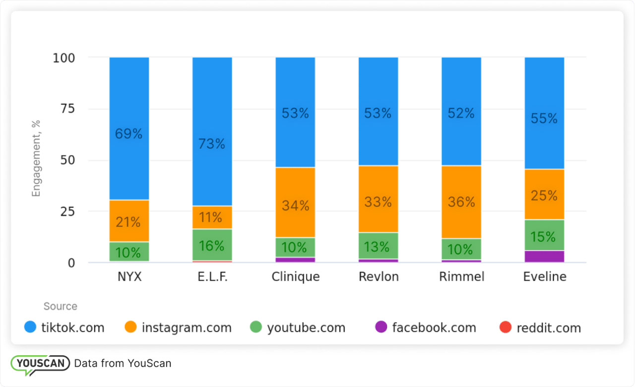 top sources of mentions for beauty brands