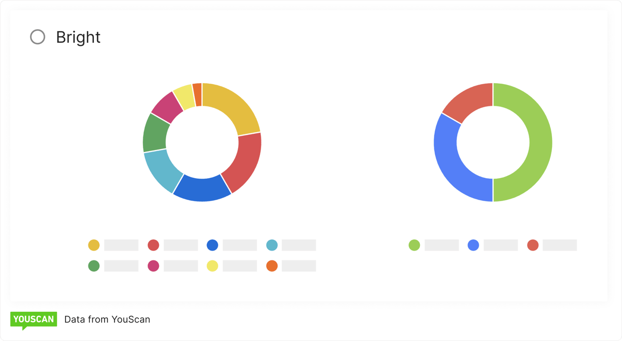 Bright color schemes for dashboards