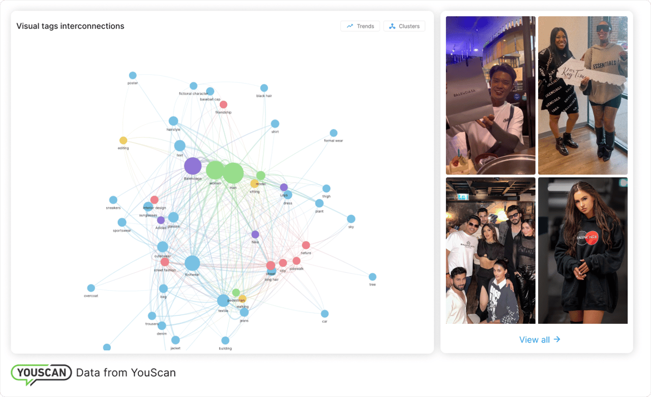 Visual Insight Graph 