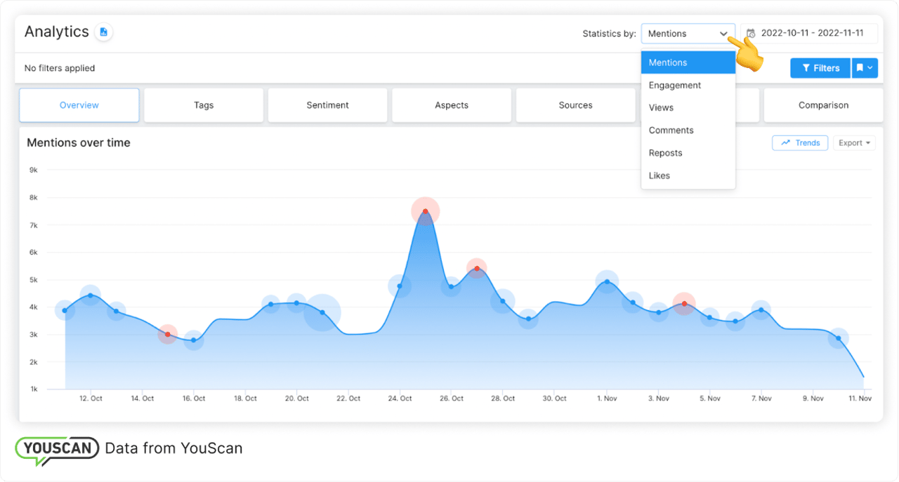 New "Statistics by" option in Analytics 