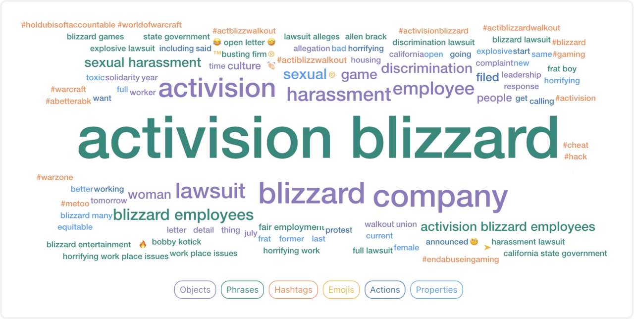 word cloud youscan