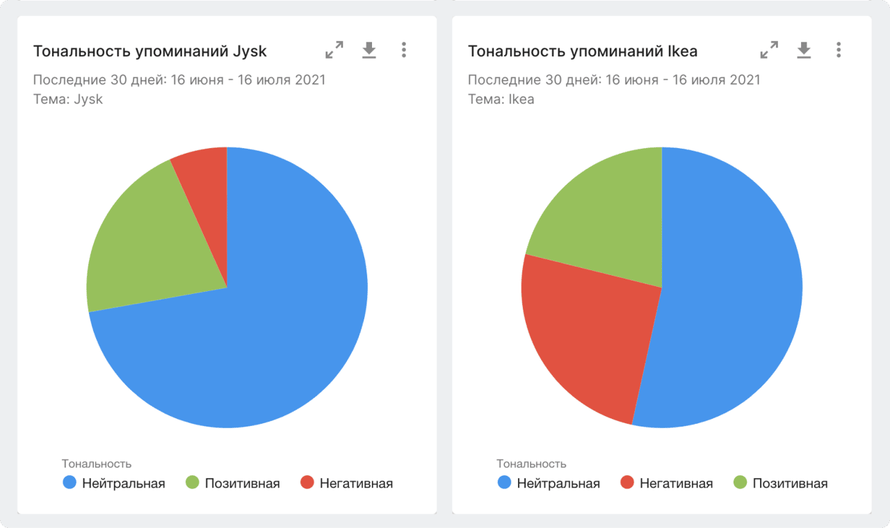 Диаграмма