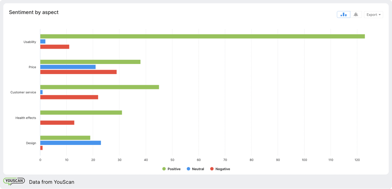 aspect analysis