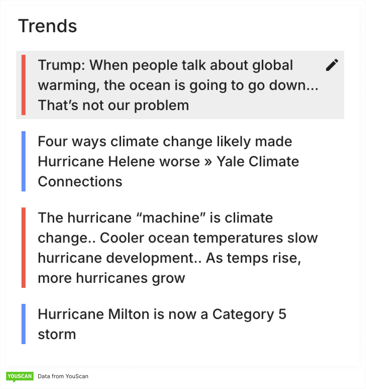 Detailed view of the Trends column in YouScan