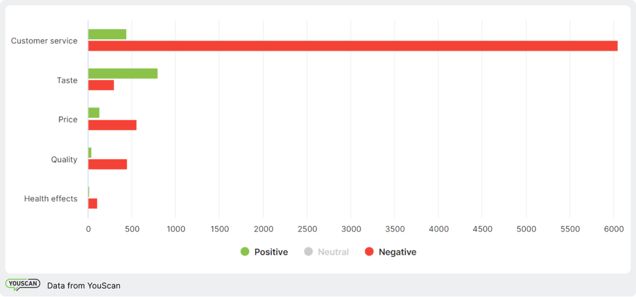 Competitor analysis