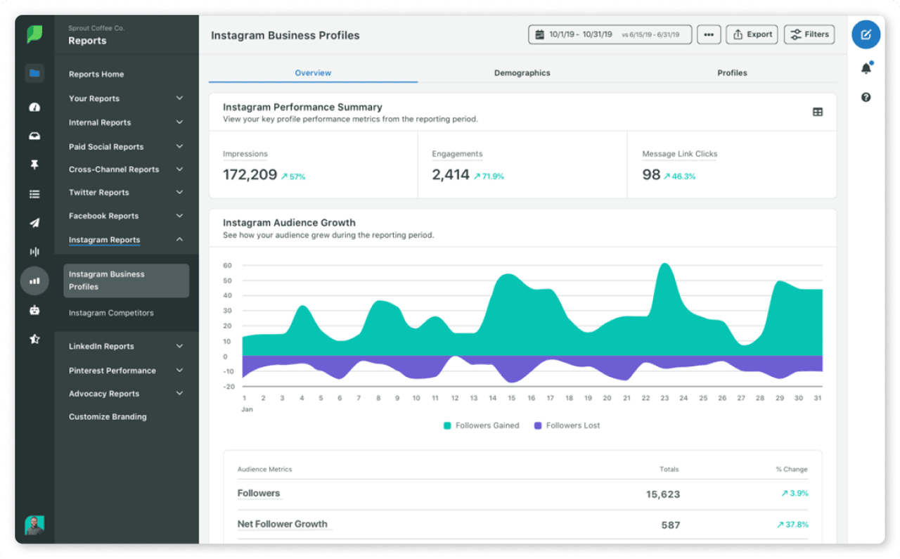 social listening tools