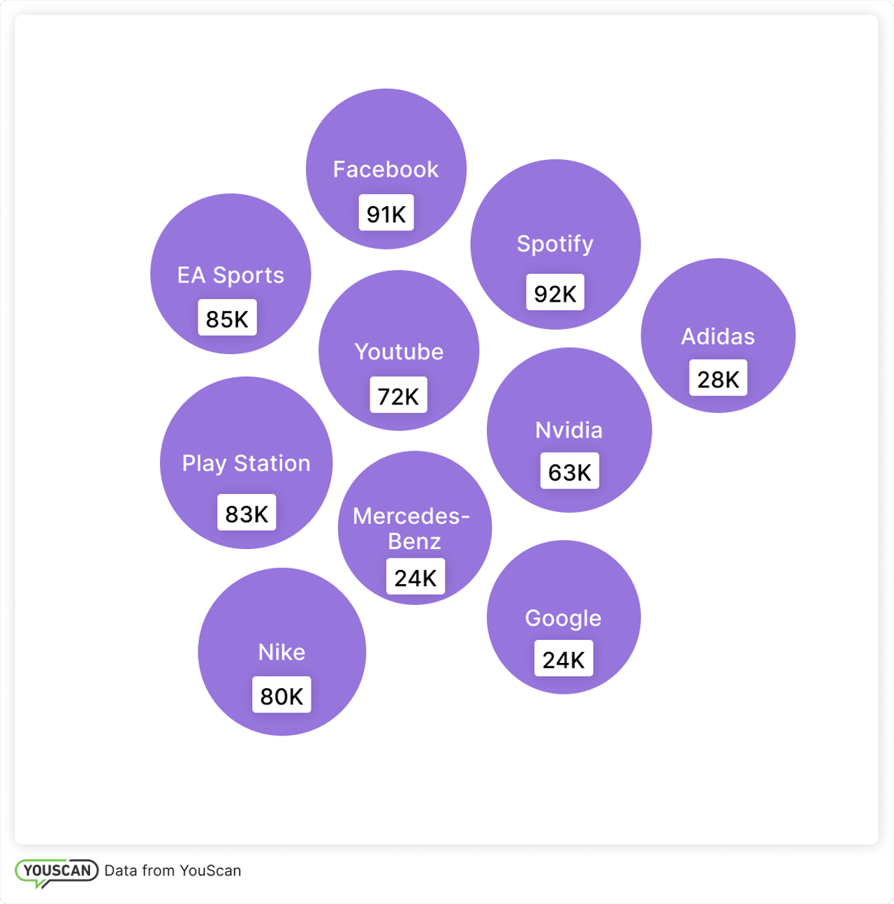 The most popular logos on Twitch 