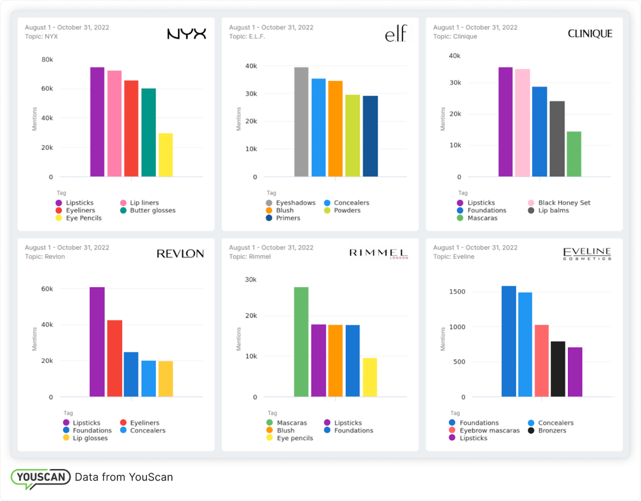 The most discussed beauty products 