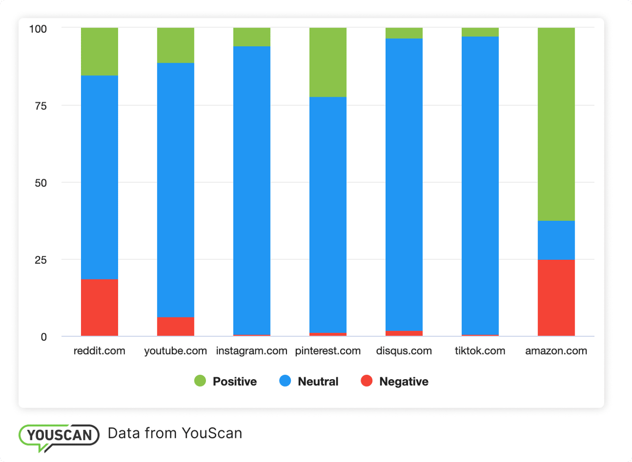 análisis de sentimiento basado en datos