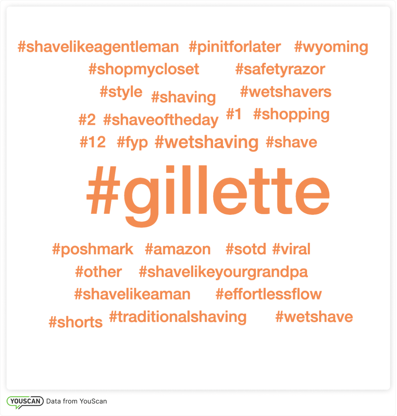 Gillette hashtag Word Cloud 