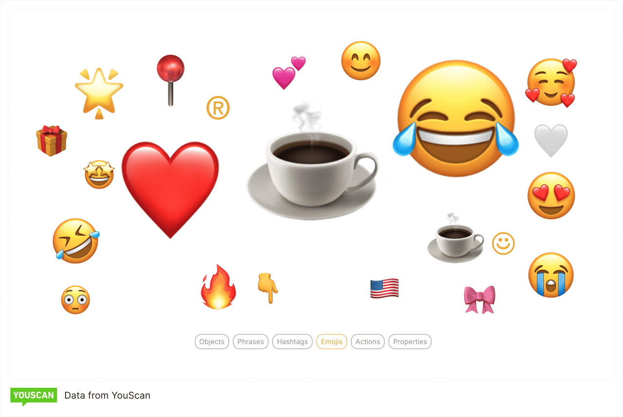 Word cloud sees popular emojis