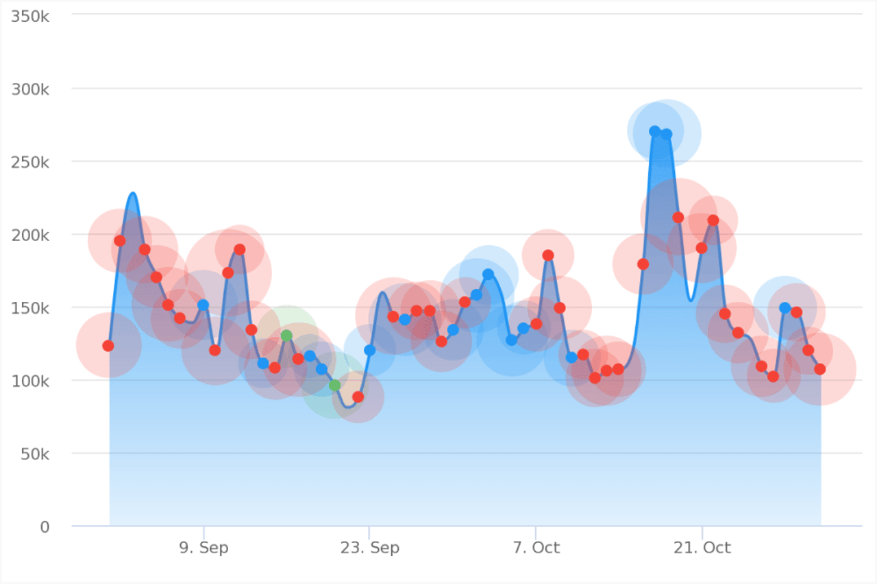 Brexit sentiment analysis