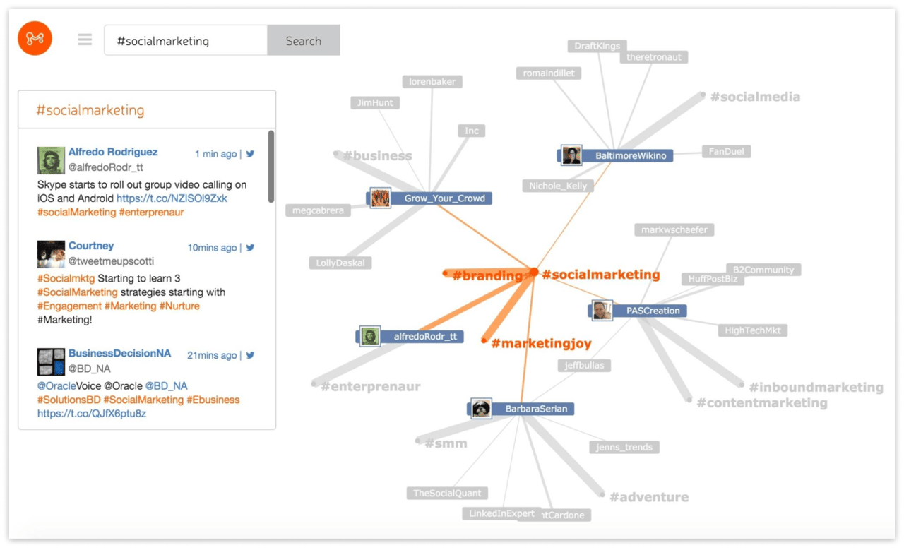 Top 10 Twitter Monitoring Tools - Mentionmapp