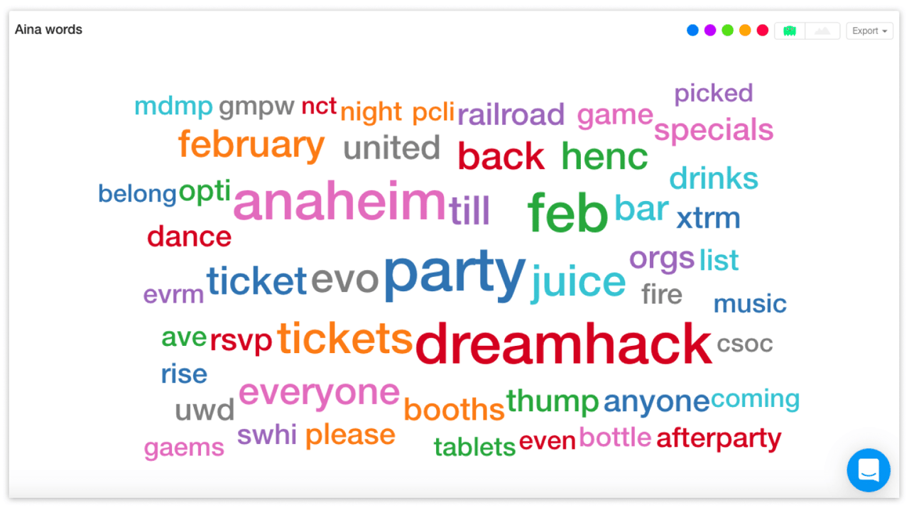 Word cloud for Jan. 1 - Feb. 29, 2020 - YouScan Screenshot