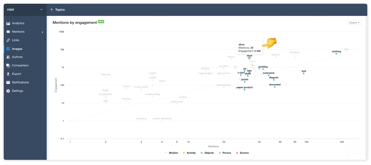 youscan visual insights engagement chart