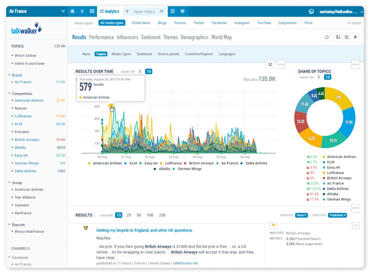 social listening tools