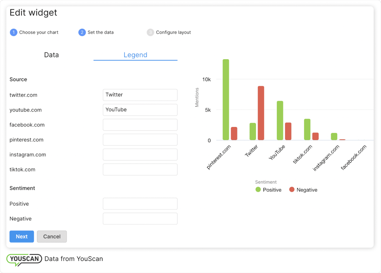 Legends editing in Dashboards