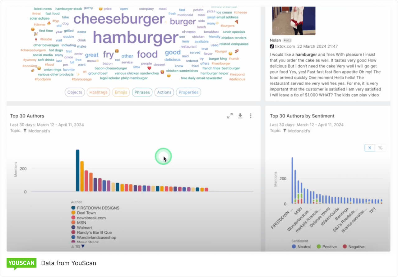 YouScan word cloud, author sentiment 