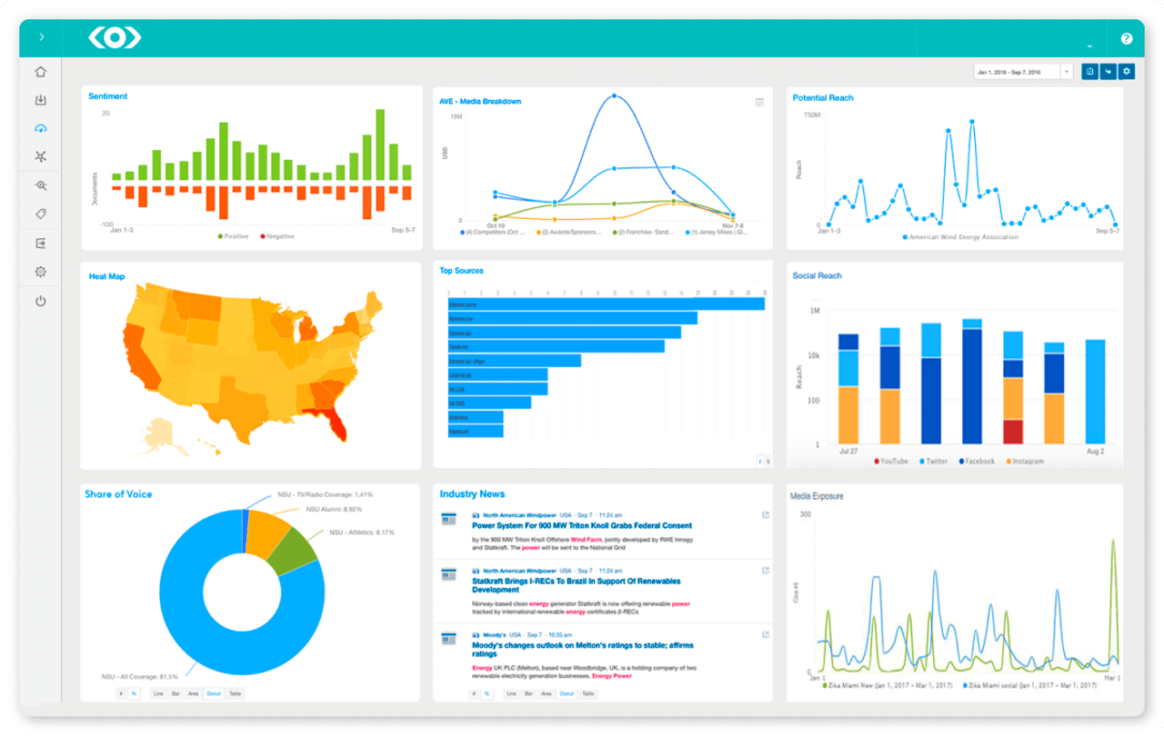 social listening tools