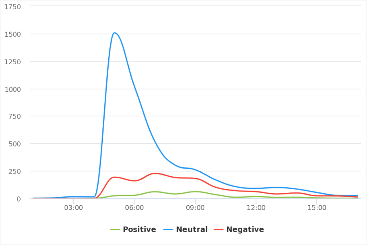 Brexit sentiment distribution