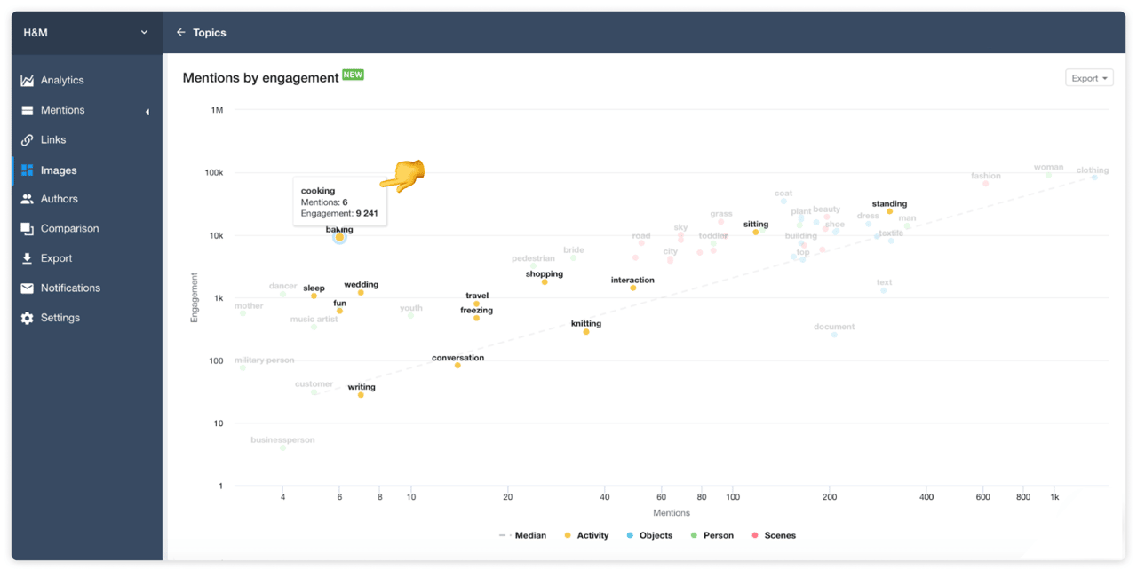 youscan mentions by engagement