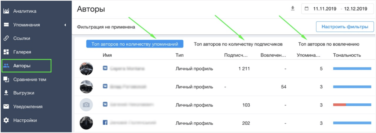 топ авторов по количеству упоминаний в системе YouScan