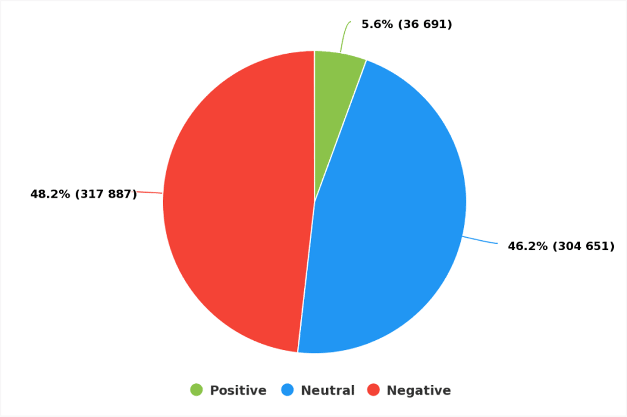 Sentiment analysis