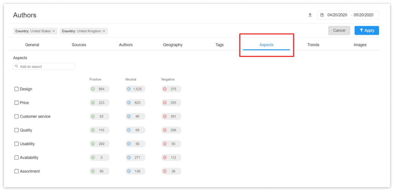 Filtering by the aspects of a mentioned brand