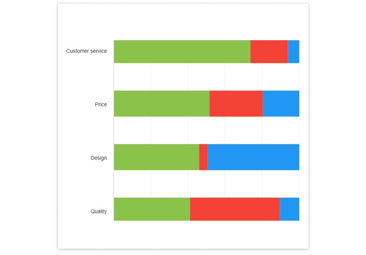 Aspect-based sentiment analysis of Chevrolet in YouScan