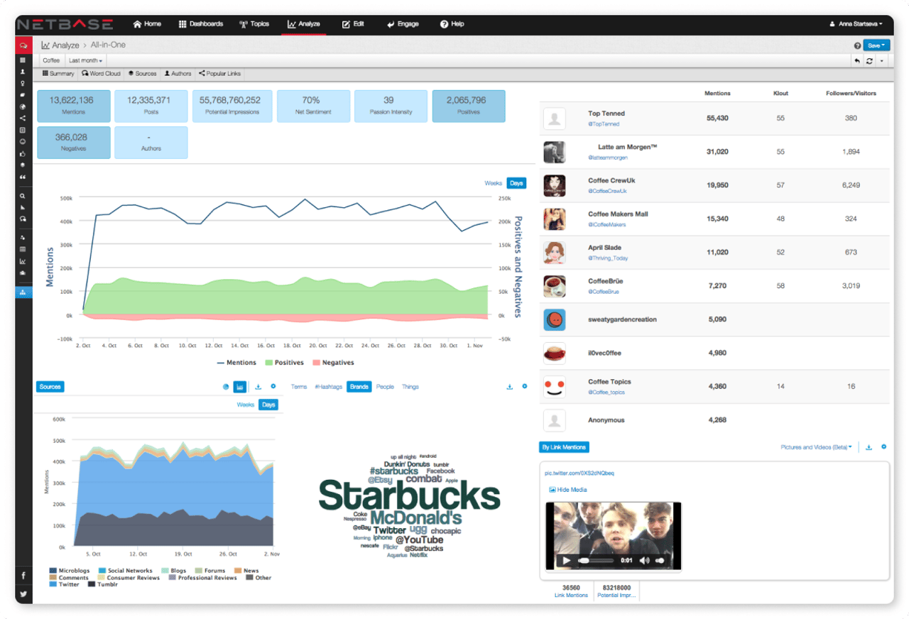 social listening tools