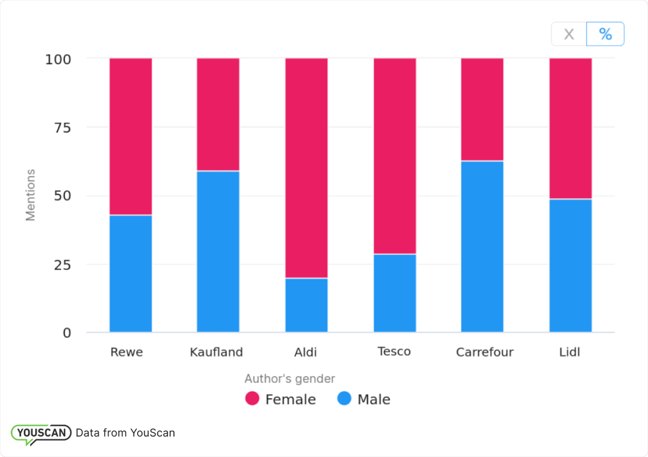 análisis de audiencias