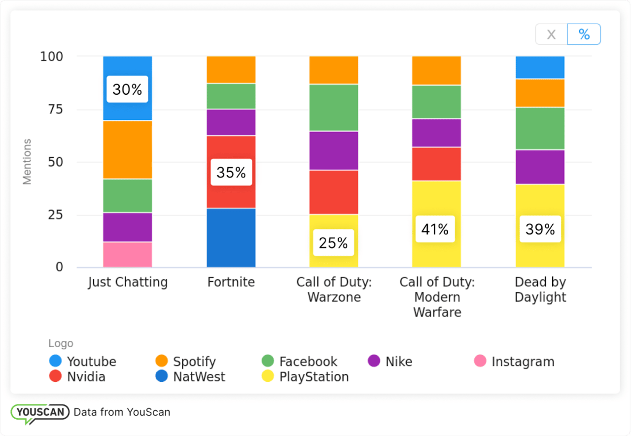 Top logos on Twitch for the most popular games 