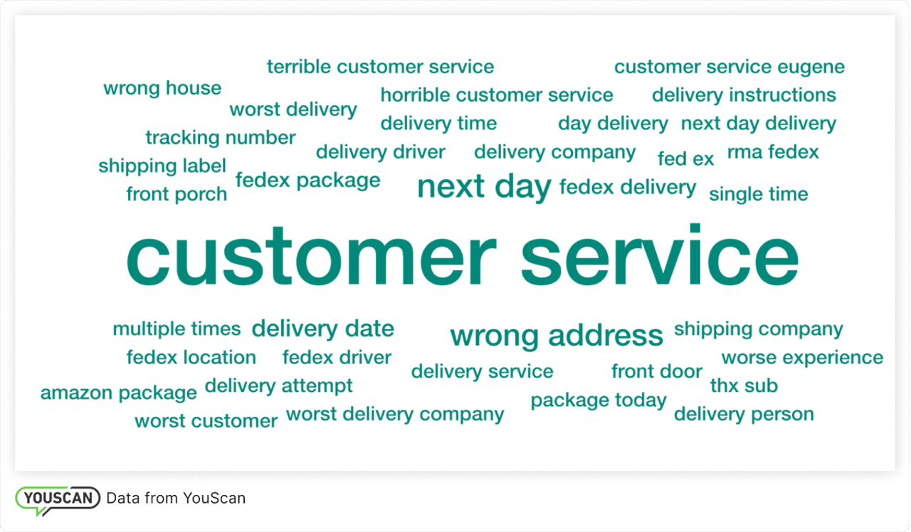 Same-Day Shipping: The Key to Customer Delight