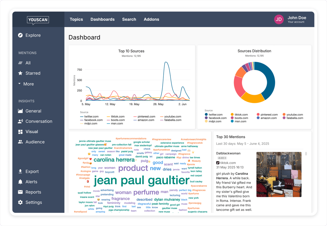 Monitoring response on social media