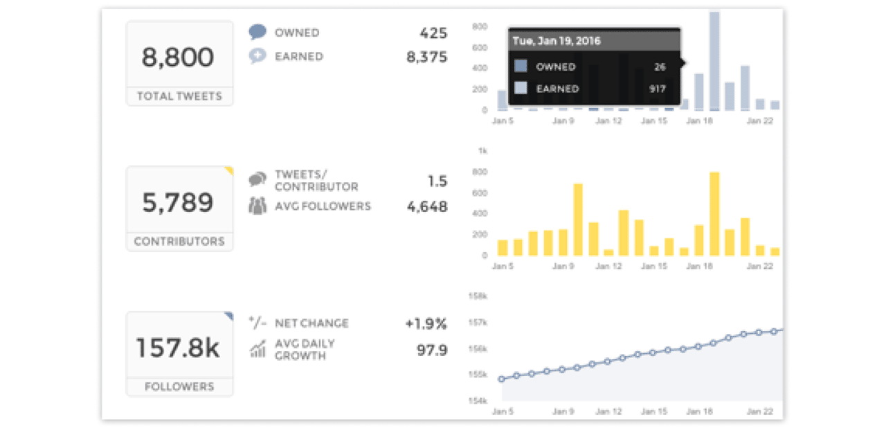 Top 10 Twitter Monitoring Tools - TweetReach