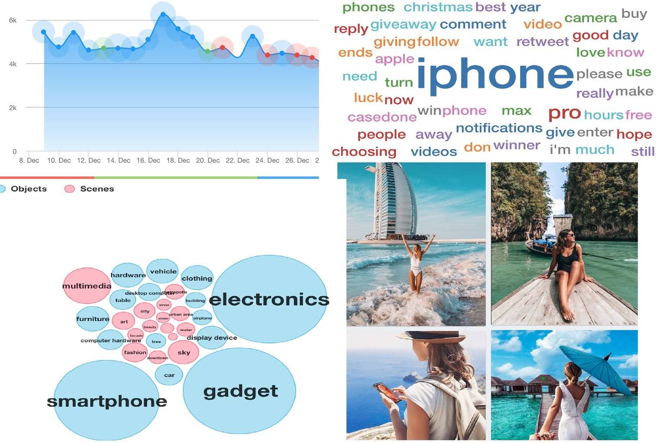 discussion trends