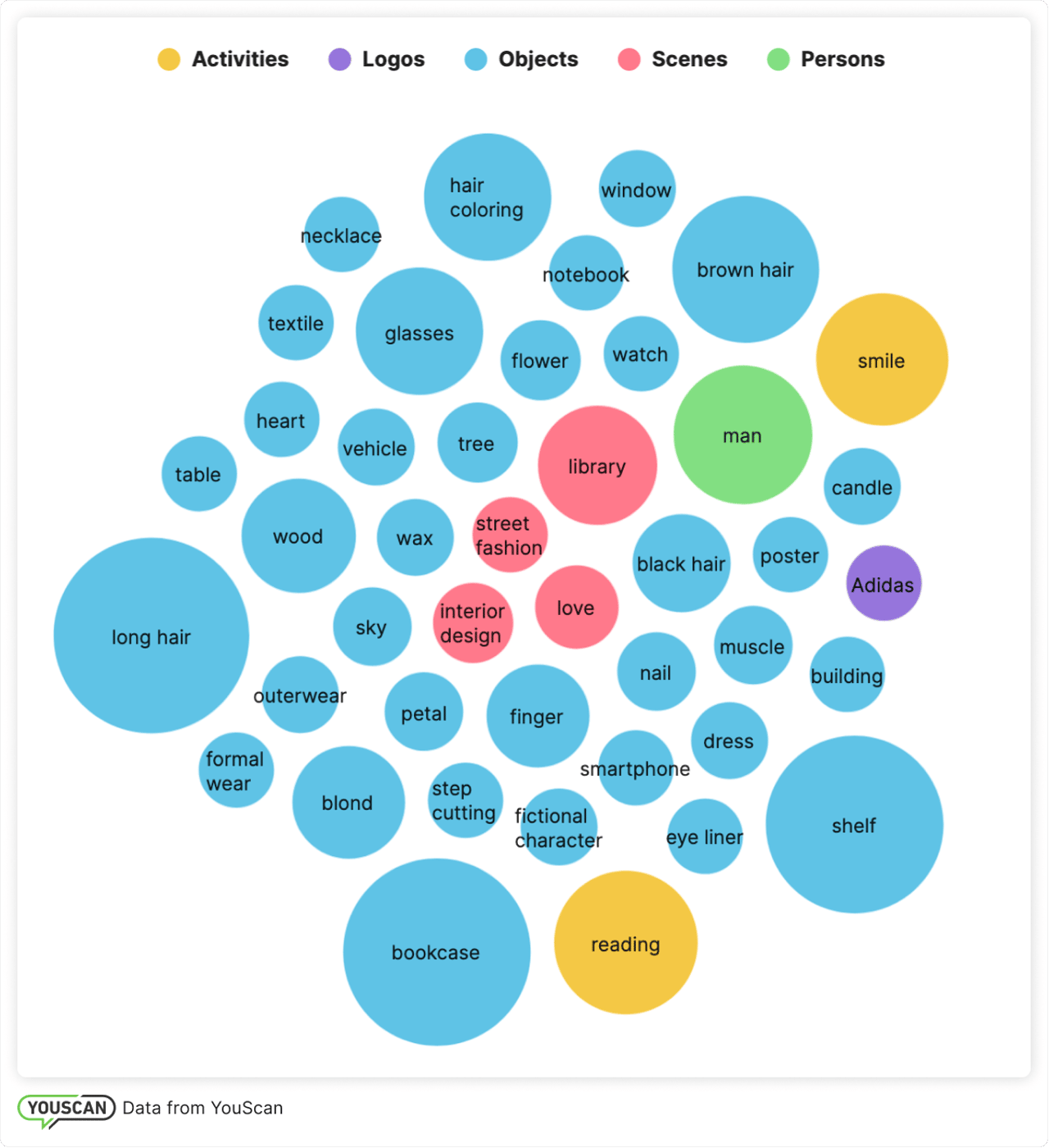 Visual Insights