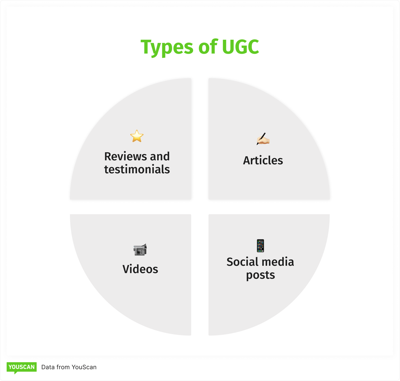 Types of UGC