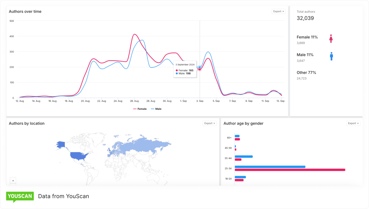 Demography feature