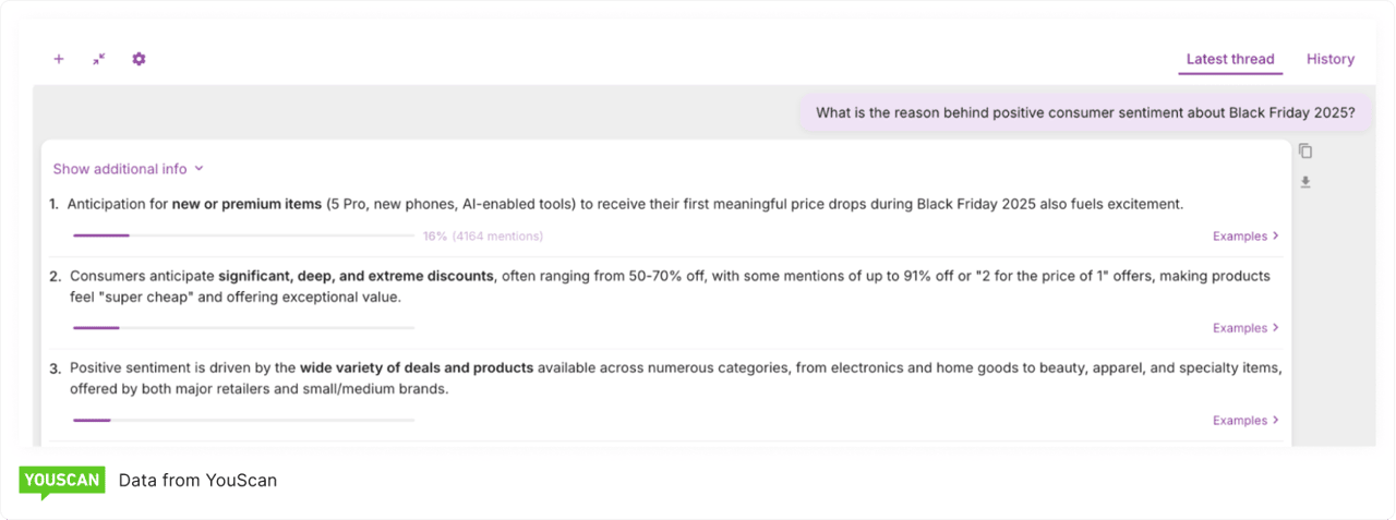 Positive sentiment premium items discount variety