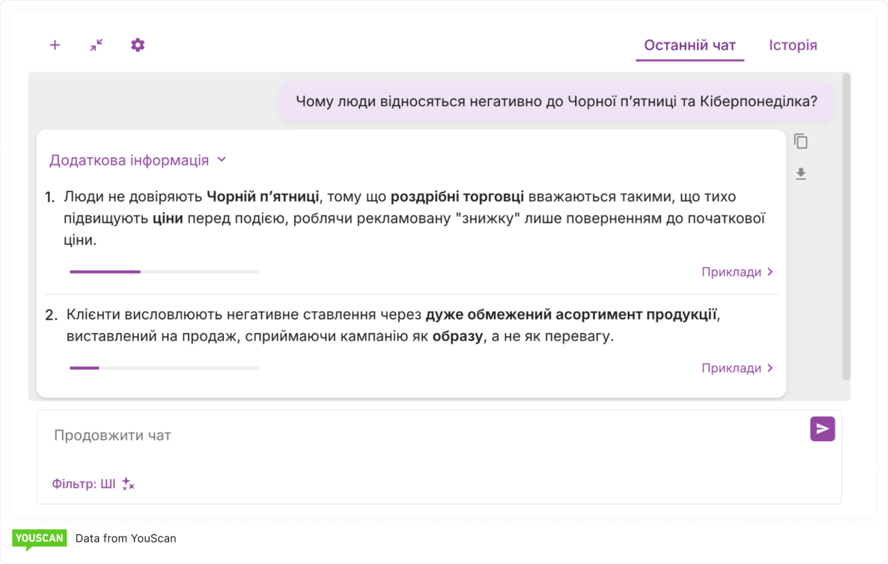 Black Friday Негативні настрої