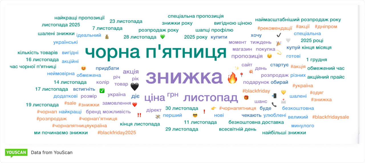 Black Friday хештеги