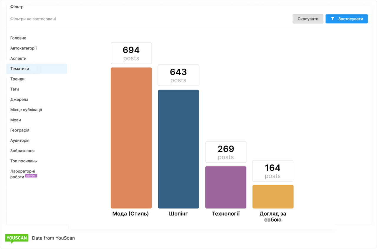 Black Friday категорії