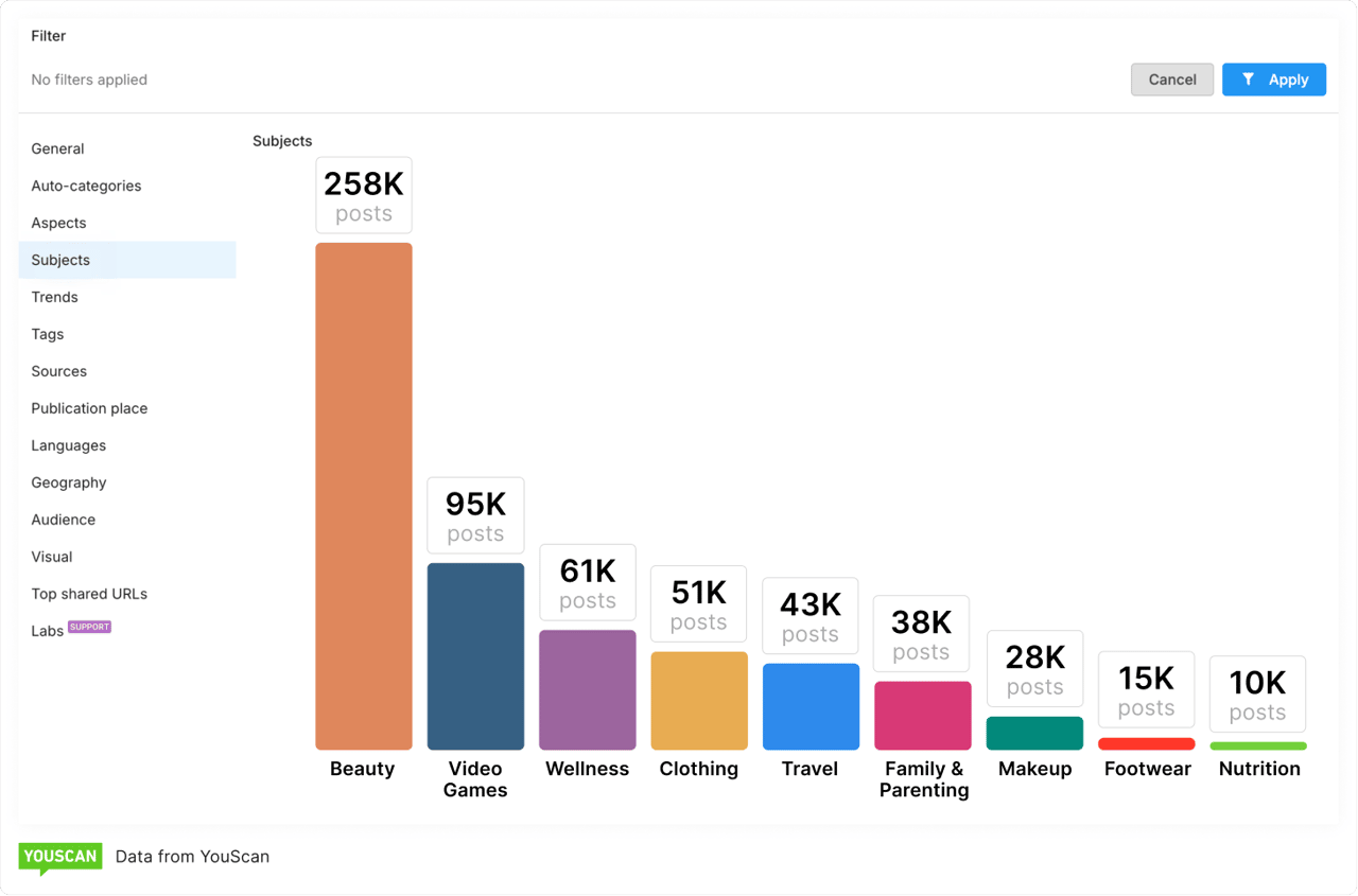Black Friday categories