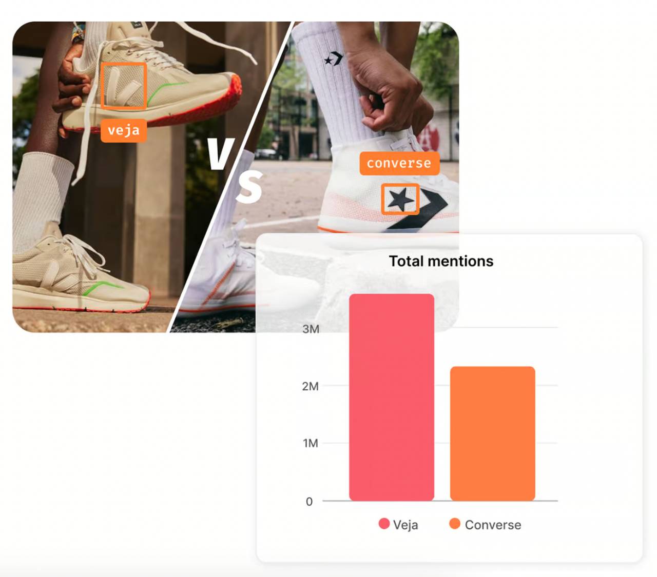 Competitor benchmarking of YouScan