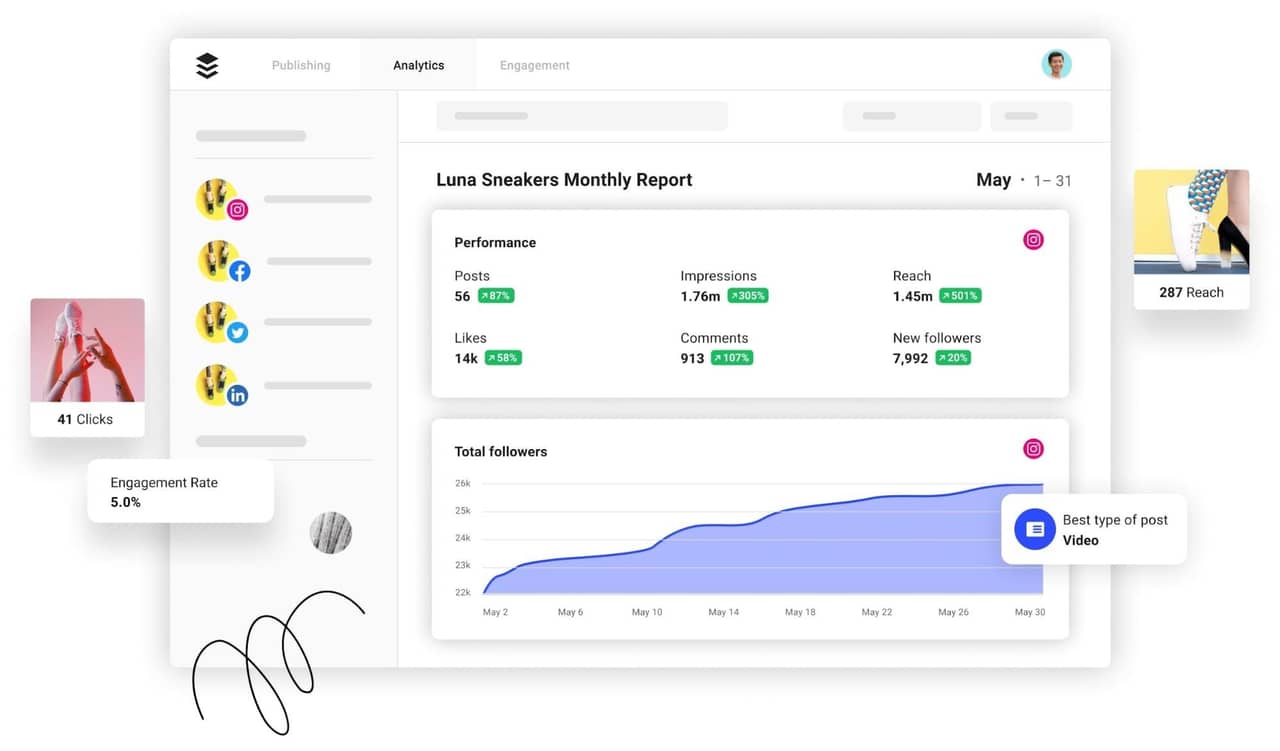 Buffer overview