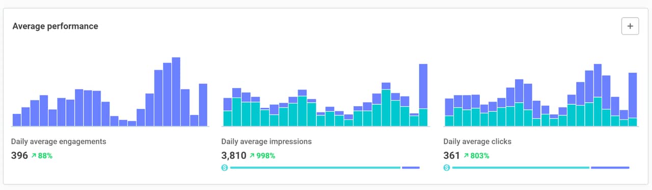 Buffer for audience segmentation