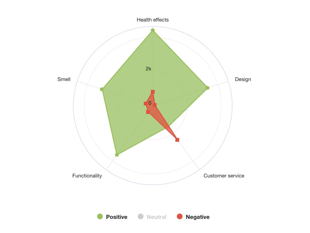 aspect based sentiment analysis