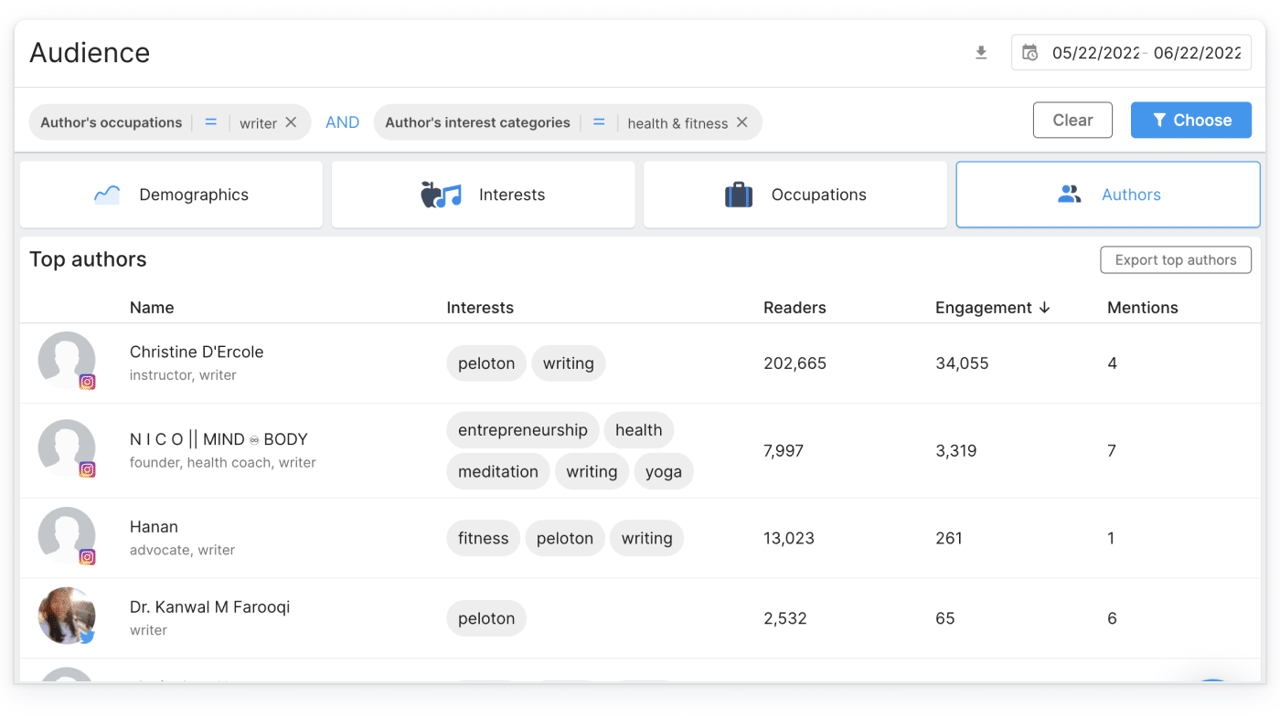 YouScan's Data