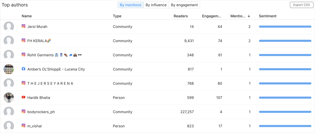 list of shops selling fakes